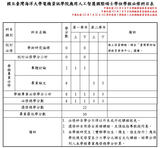 必修科目表