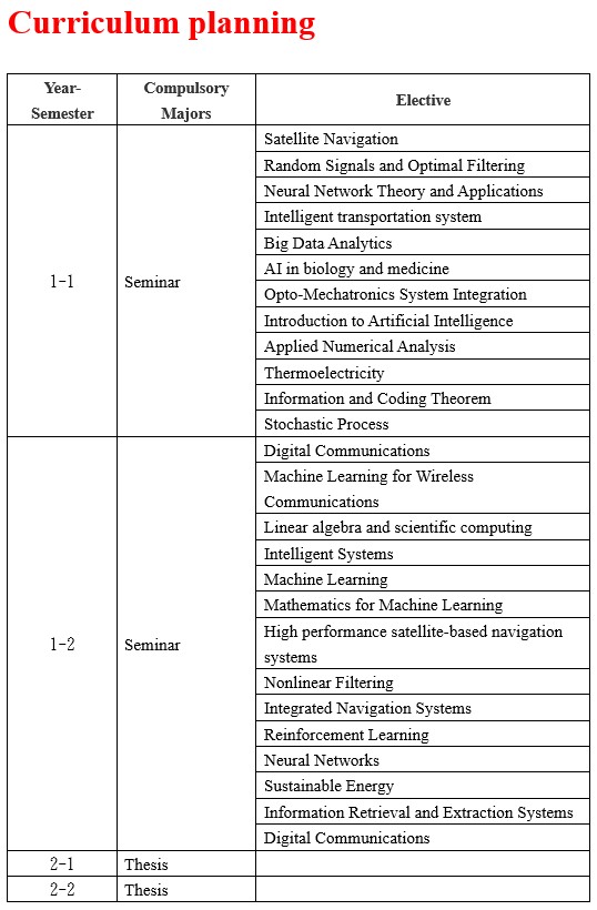 Curriculum planning